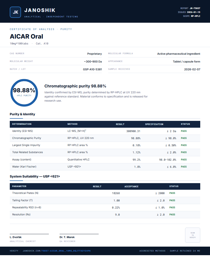 AICAR Oral Purity (HPLC) report by Janoshik Analytical