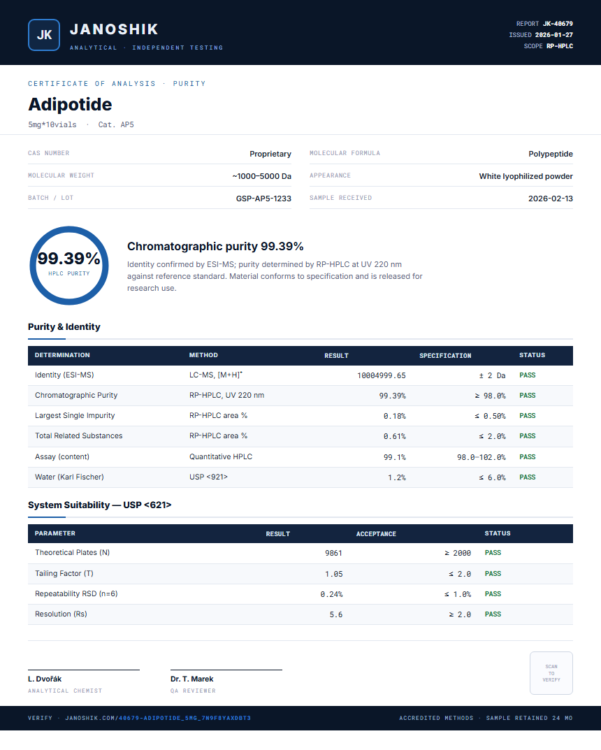 Adipotide Purity (HPLC) report by Janoshik Analytical