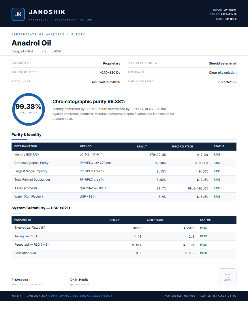 Anadrol Oil Purity (HPLC) report by Janoshik Analytical