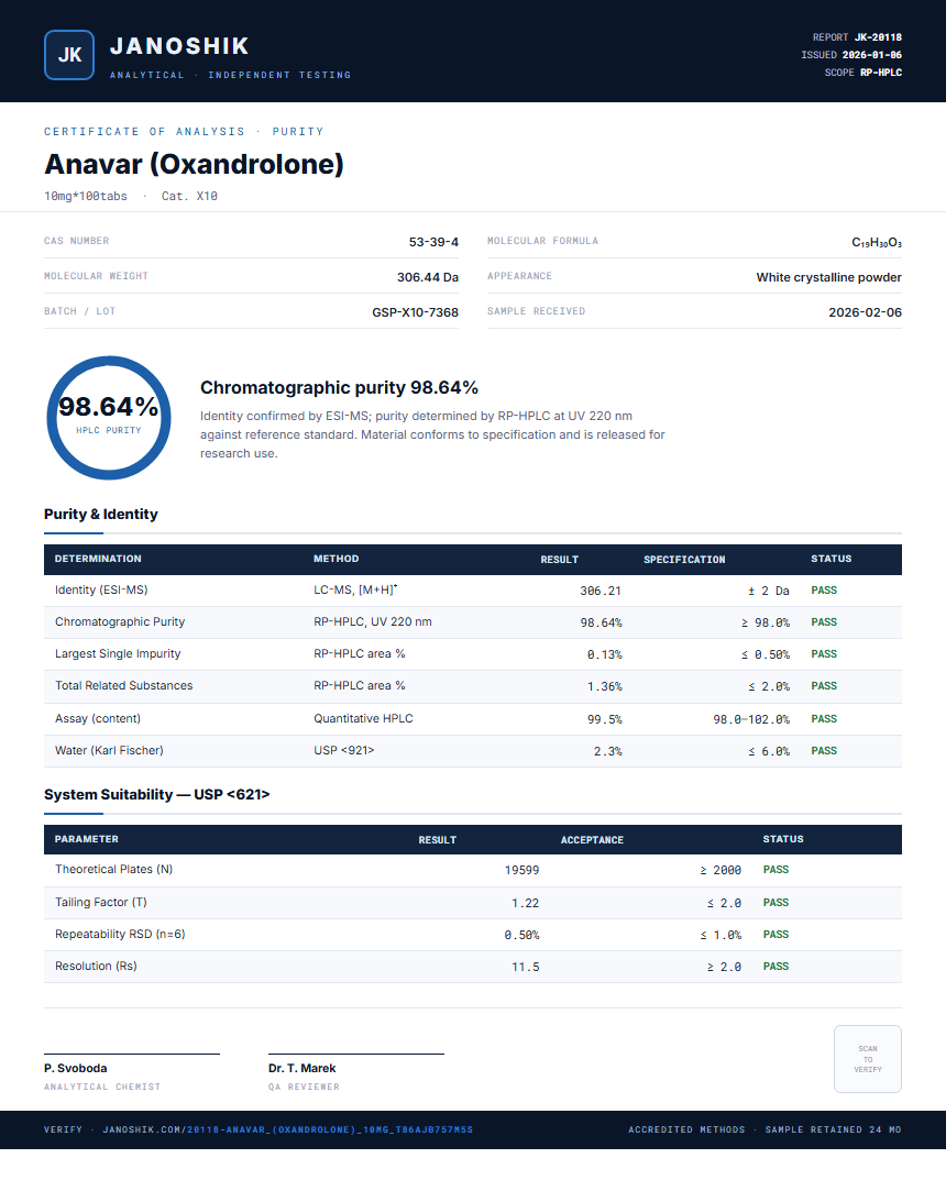 Anavar (Oxandrolone) Purity (HPLC) report by Janoshik Analytical