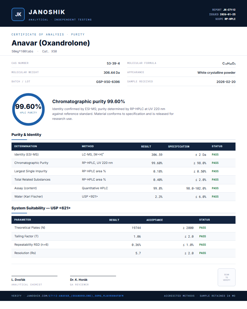Anavar (Oxandrolone) Purity (HPLC) report by Janoshik Analytical