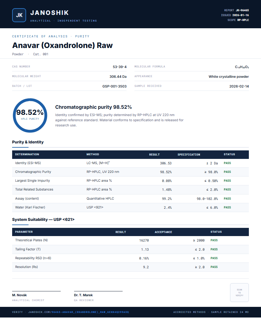 Anavar (Oxandrolone) Raw Purity (HPLC) report by Janoshik Analytical