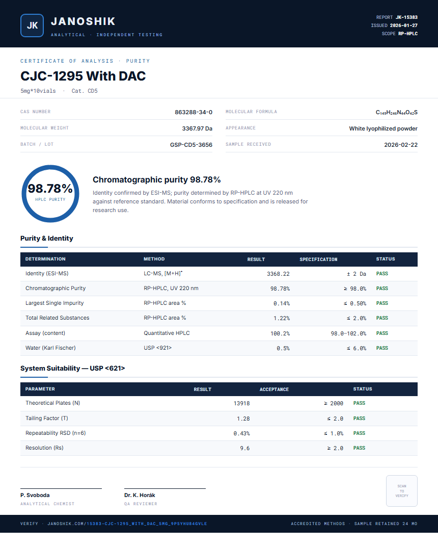 CJC-1295 With DAC Purity (HPLC) report by Janoshik Analytical