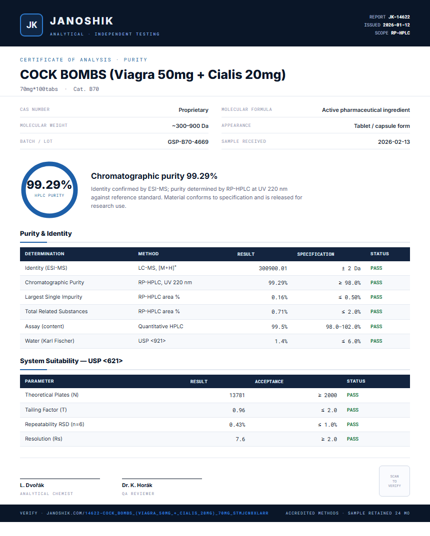 COCK BOMBS (Viagra 50mg + Cialis 20mg) Purity (HPLC) report by Janoshik Analytical