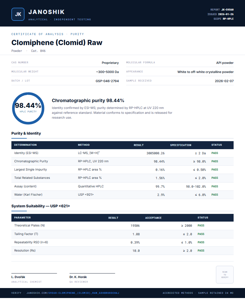 Clomiphene (Clomid) Raw Purity (HPLC) report by Janoshik Analytical