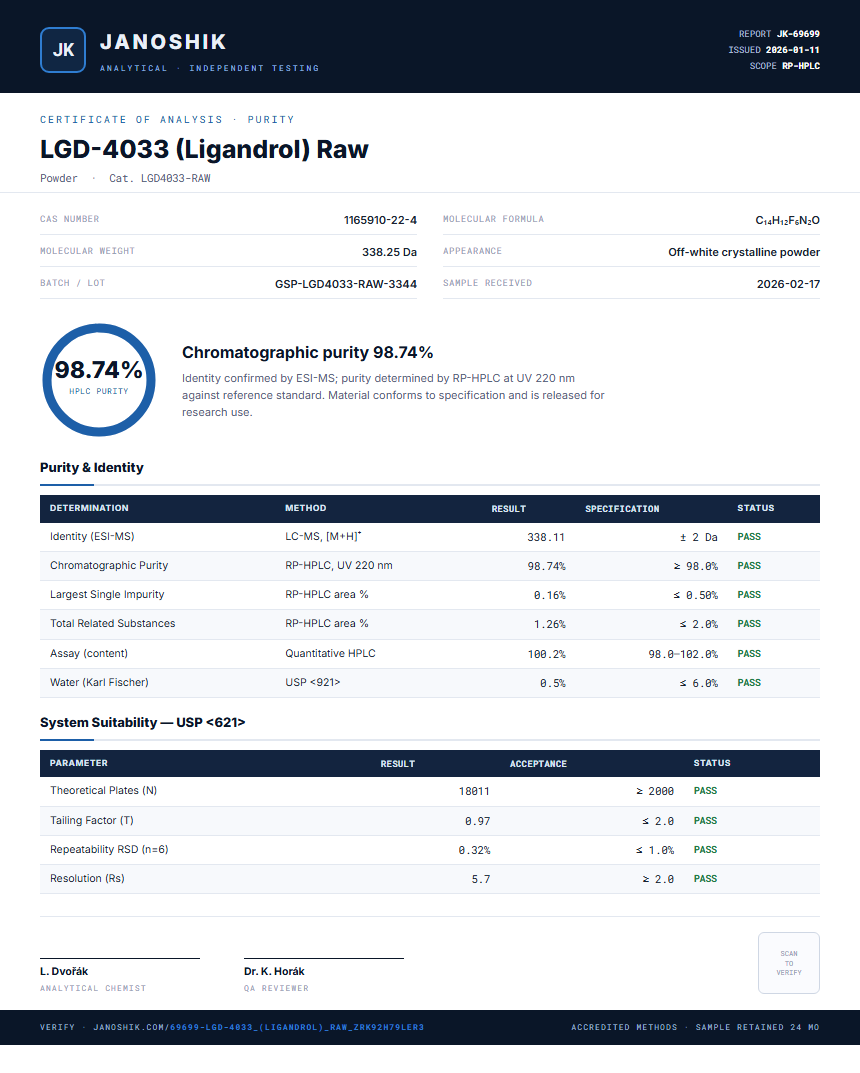 LGD-4033 (Ligandrol) Raw Purity (HPLC) report by Janoshik Analytical
