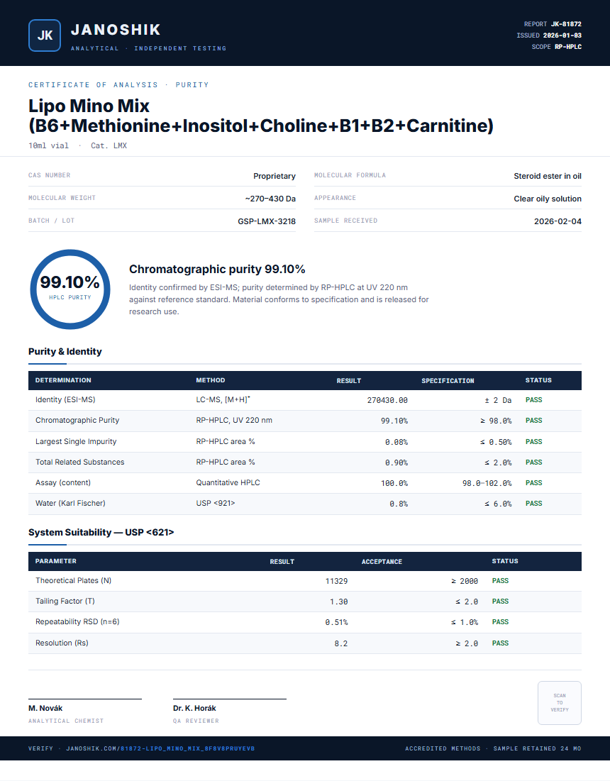 Lipo Mino Mix (B6+Methionine+Inositol+Choline+B1+B2+Carnitine) Purity (HPLC) report by Janoshik Analytical
