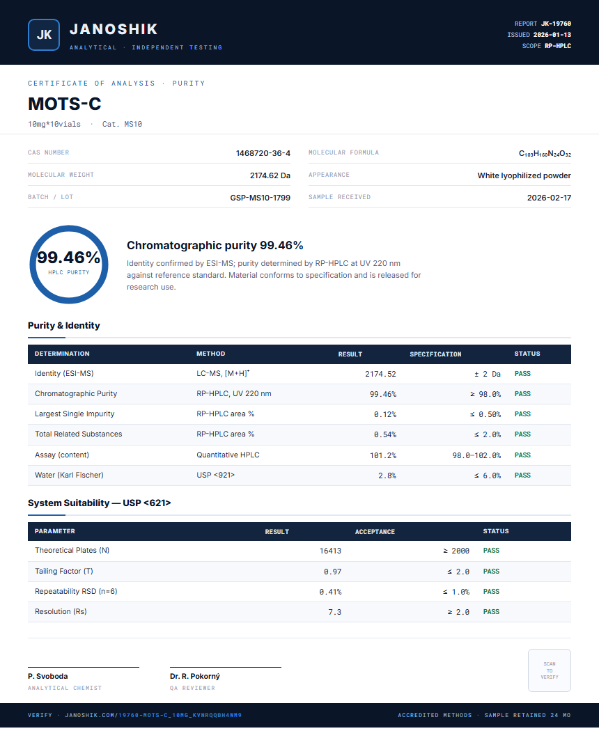 MOTS-C Purity (HPLC) report by Janoshik Analytical