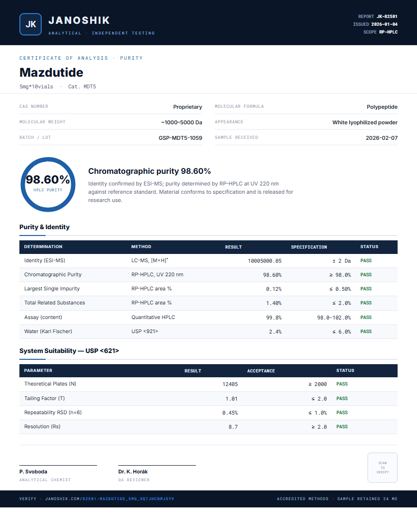 Mazdutide Purity (HPLC) report by Janoshik Analytical