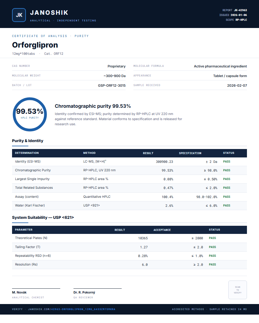 Orforglipron Purity (HPLC) report by Janoshik Analytical