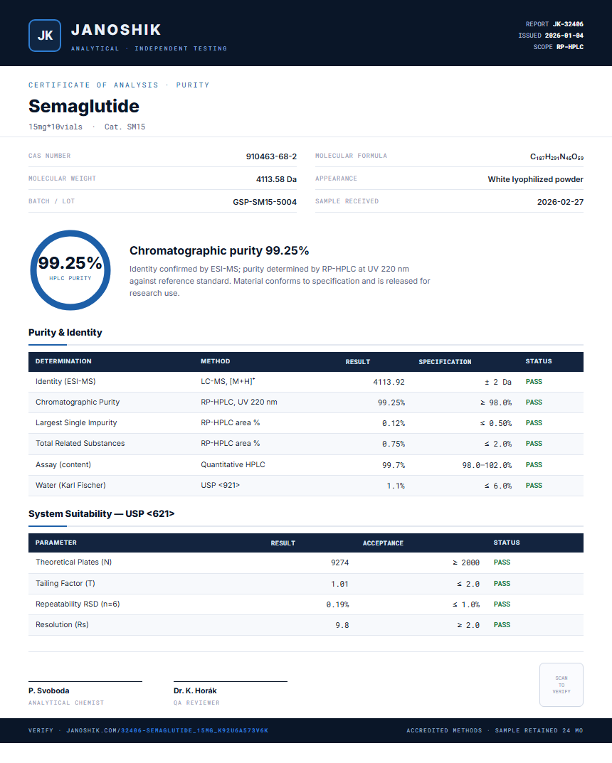 Semaglutide Purity (HPLC) report by Janoshik Analytical