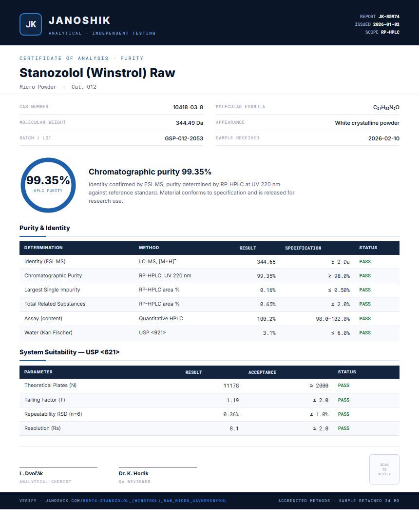 Stanozolol (Winstrol) Raw Purity (HPLC) report by Janoshik Analytical