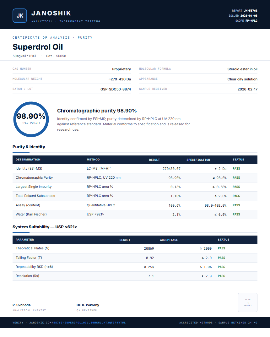 Superdrol Oil Purity (HPLC) report by Janoshik Analytical