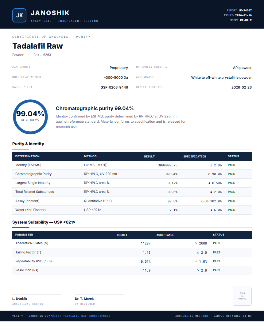 Tadalafil Raw Purity (HPLC) report by Janoshik Analytical