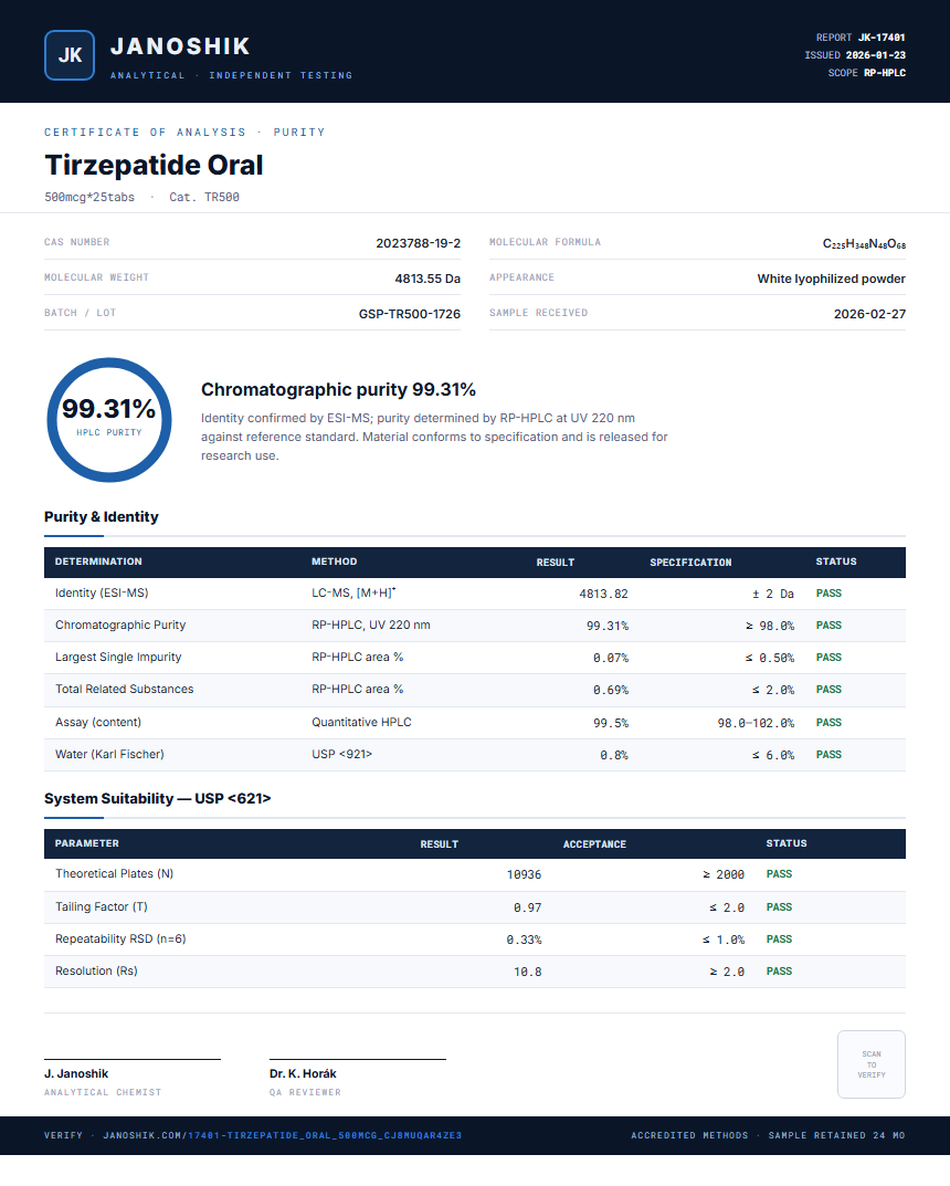 Tirzepatide Oral Purity (HPLC) report by Janoshik Analytical