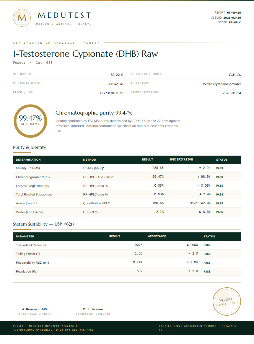 1-Testosterone Cypionate (DHB) Raw Purity Test Report by Medutest