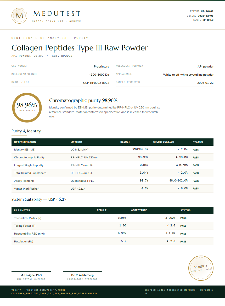 Collagen Peptides Type III Raw Powder Purity Test Report by Medutest