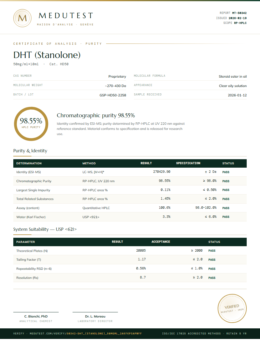 DHT (Stanolone) Purity Test Report by Medutest