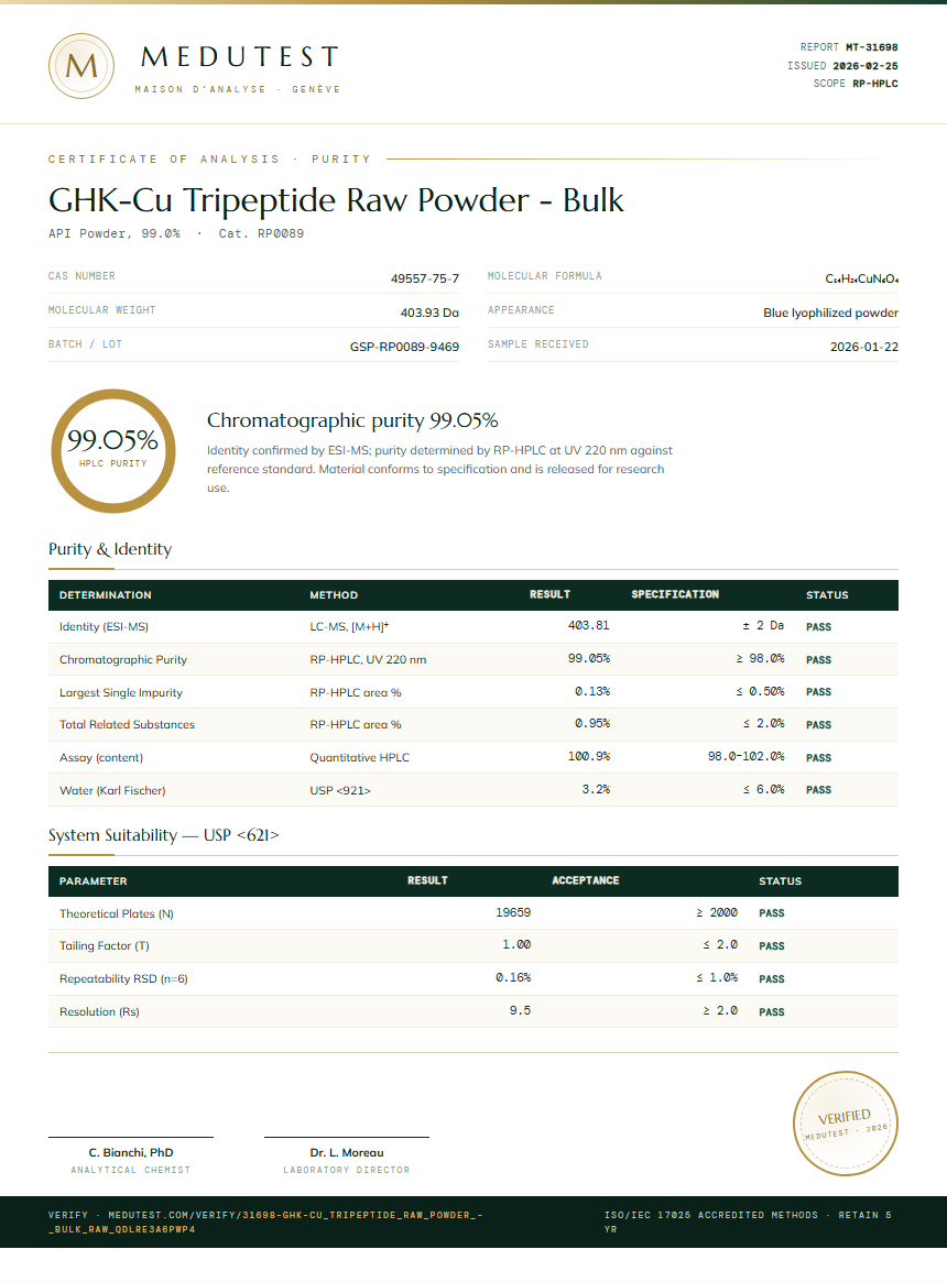 GHK-Cu Tripeptide Raw Powder - Bulk Purity Test Report by Medutest