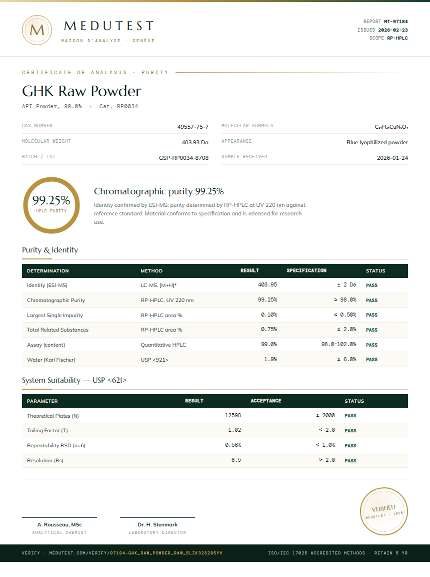 GHK Raw Powder Purity Test Report by Medutest
