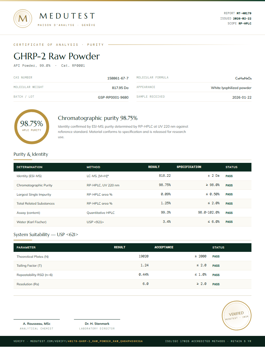 GHRP-2 Raw Powder Purity Test Report by Medutest