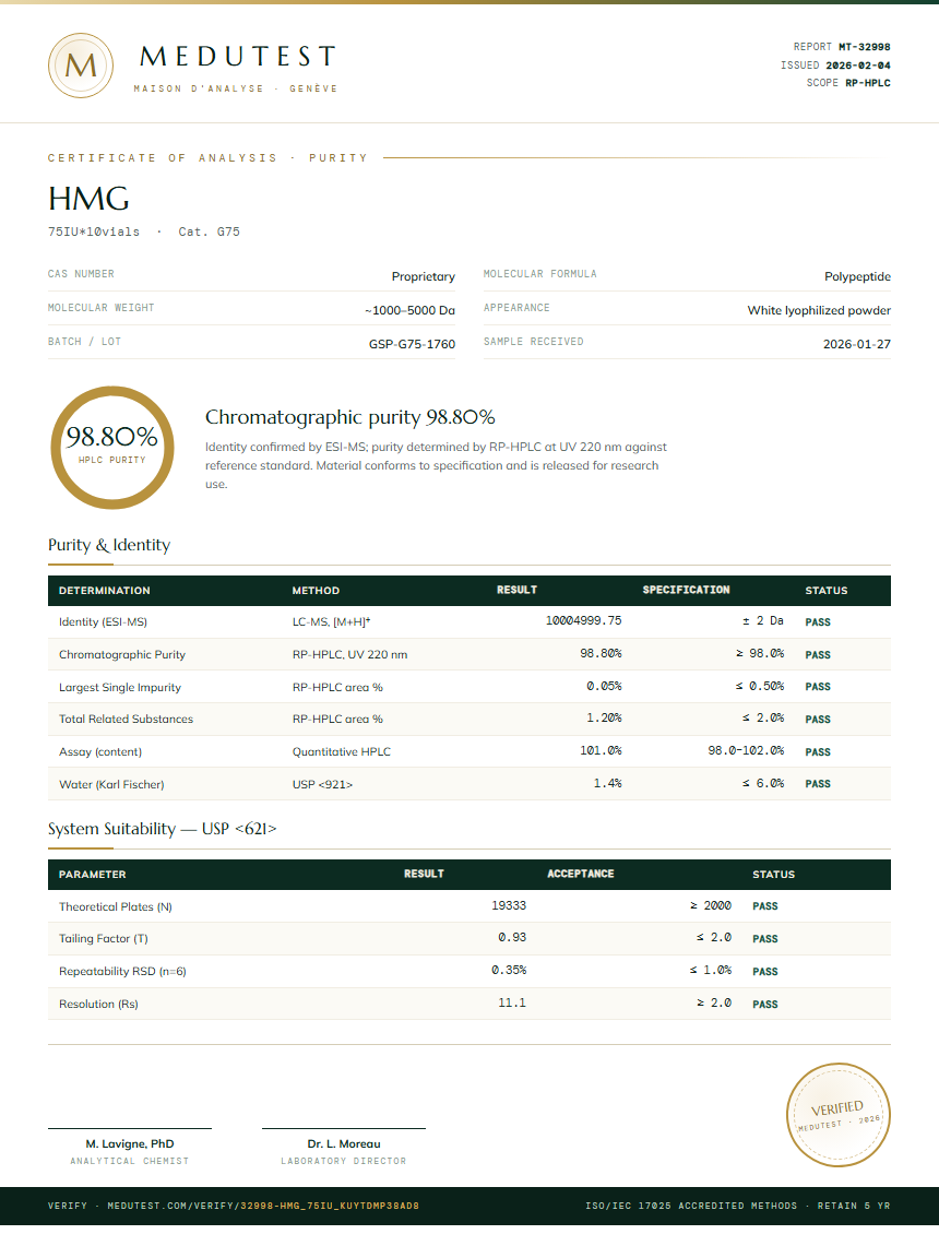 HMG Purity Test Report by Medutest