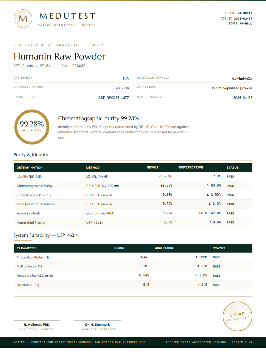 Humanin Raw Powder Purity Test Report by Medutest