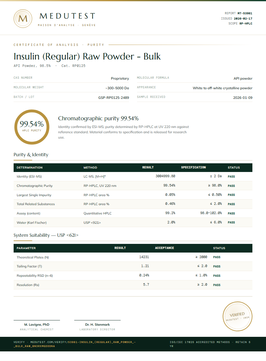 Insulin (Regular) Raw Powder - Bulk Purity Test Report by Medutest