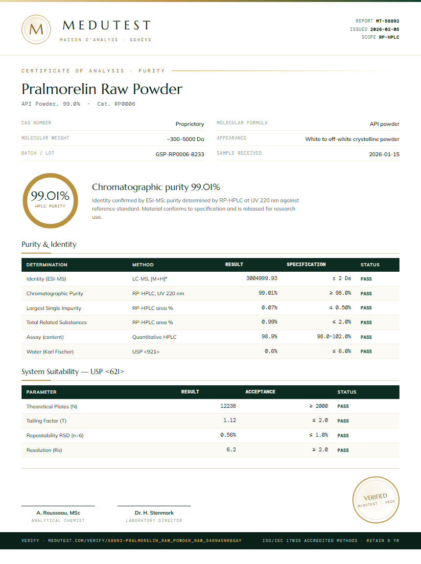 Pralmorelin Raw Powder Purity Test Report by Medutest