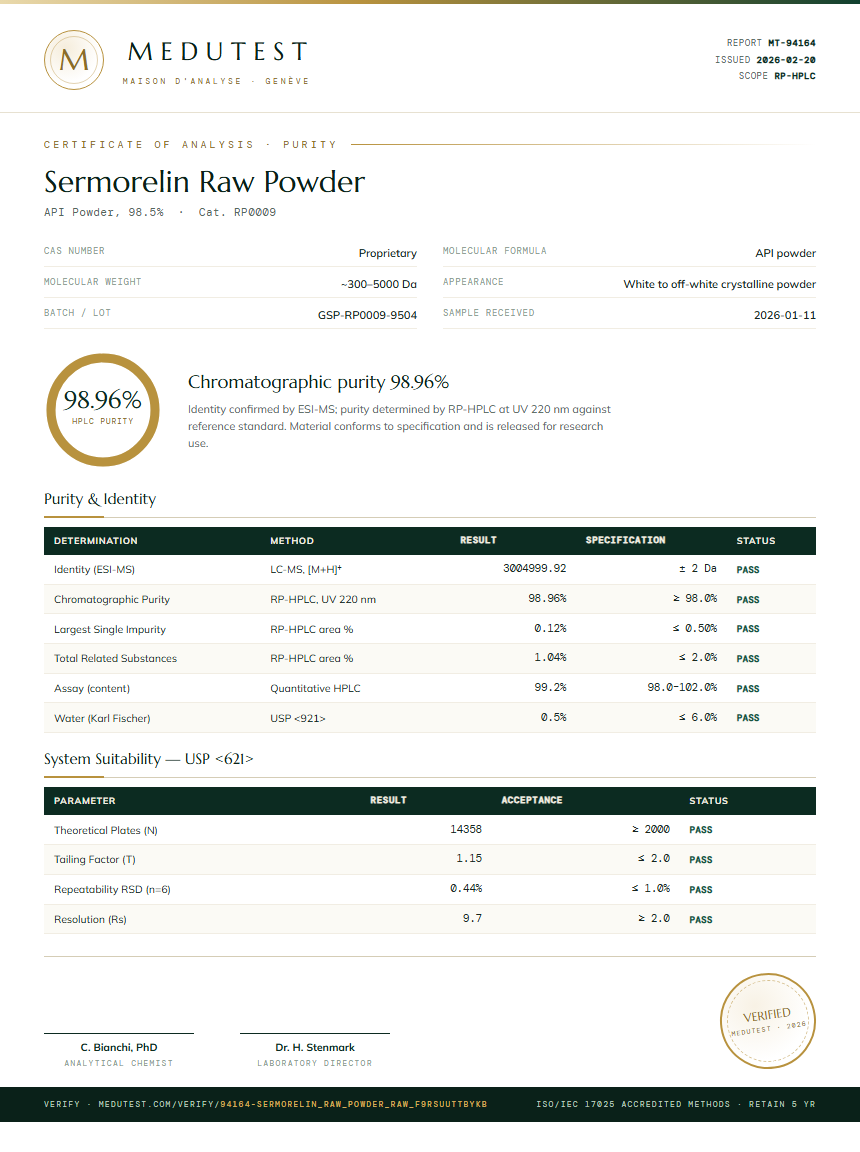 Sermorelin Raw Powder Purity Test Report by Medutest