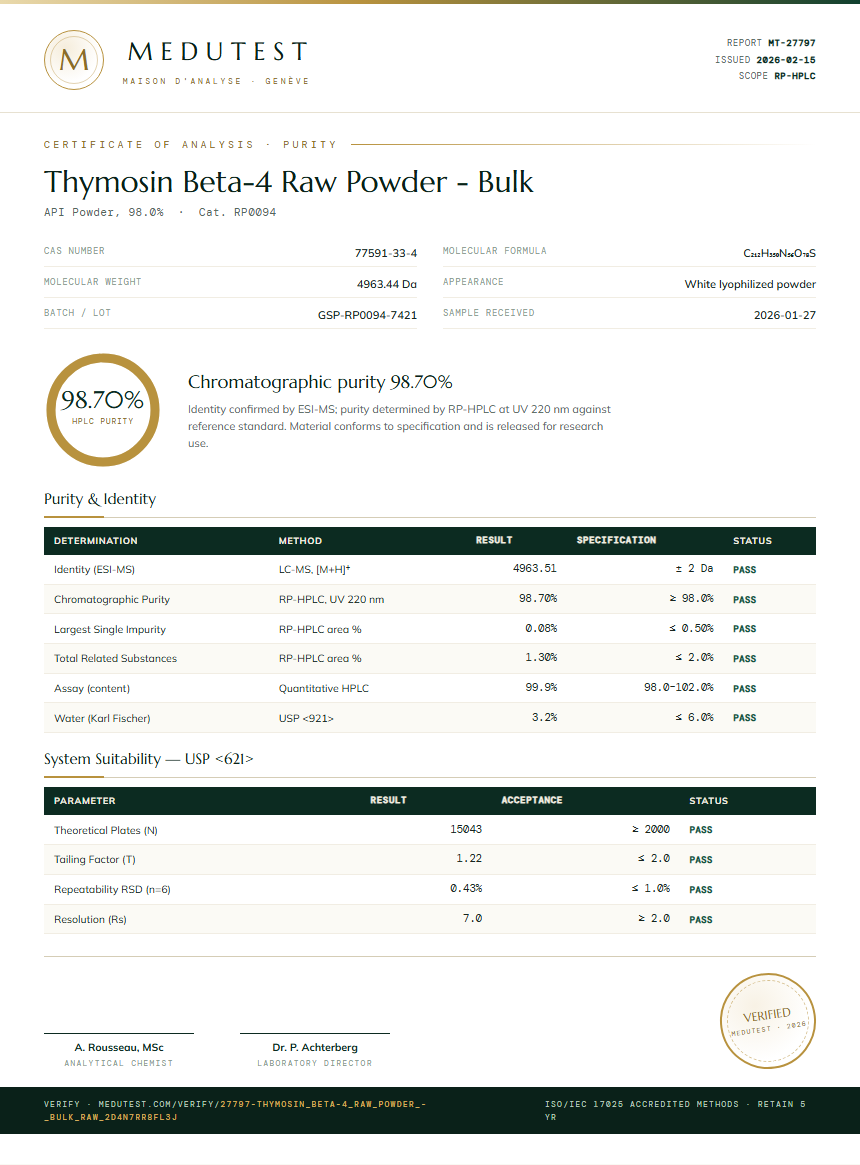 Thymosin Beta-4 Raw Powder - Bulk Purity Test Report by Medutest