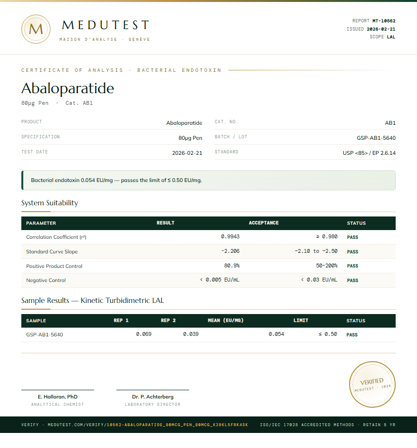 Abaloparatide Endotoxin report by Medutest