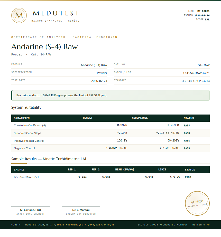 Andarine (S-4) Raw Endotoxin report by Medutest