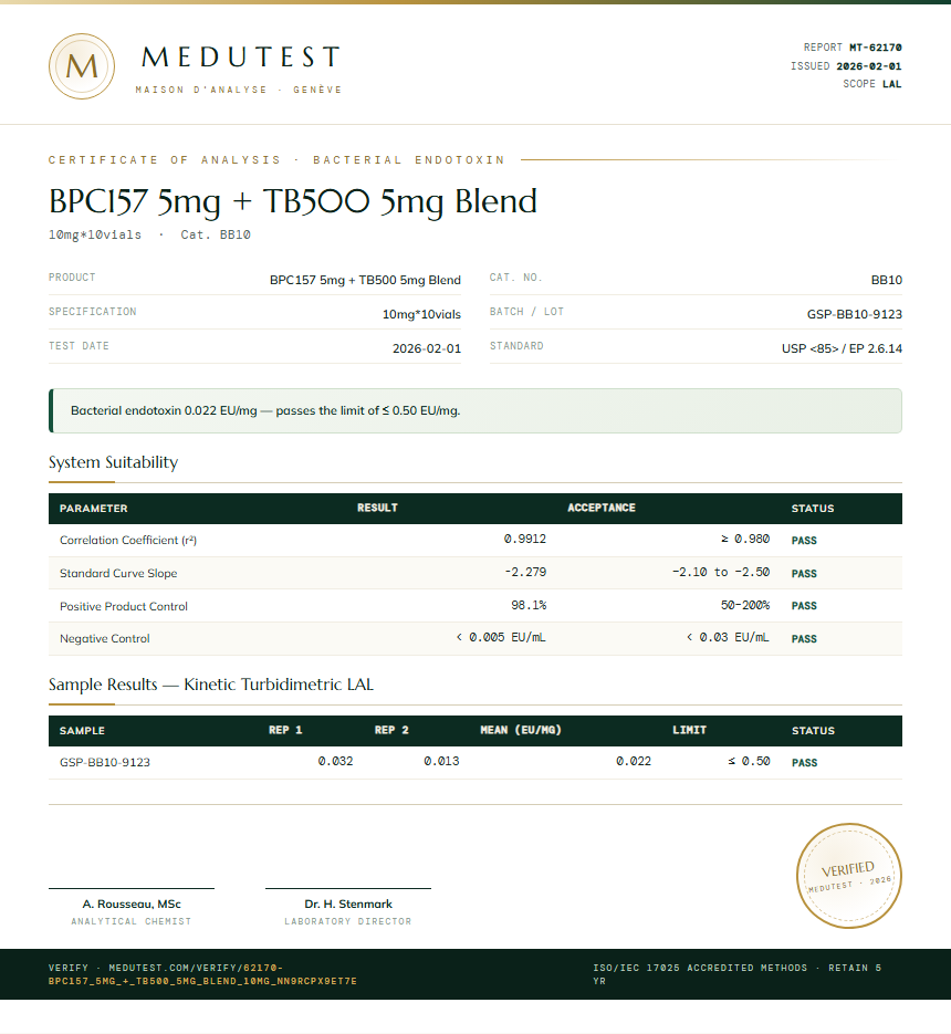 BPC157 5mg + TB500 5mg Blend Endotoxin report by Medutest