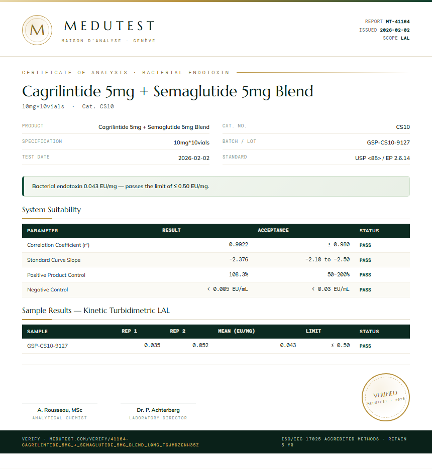 Cagrilintide 5mg + Semaglutide 5mg Blend Endotoxin report by Medutest