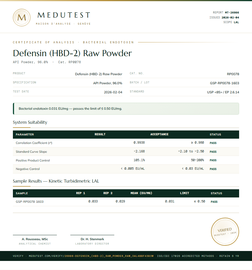 Defensin (HBD-2) Raw Powder Endotoxin report by Medutest