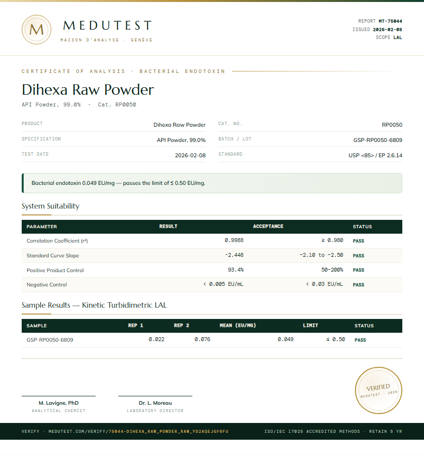 Dihexa Raw Powder Endotoxin report by Medutest