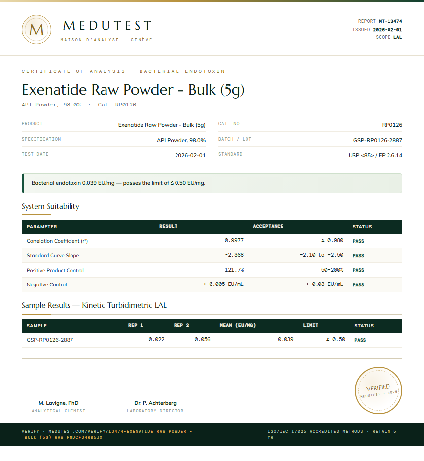 Exenatide Raw Powder - Bulk (5g) Endotoxin report by Medutest