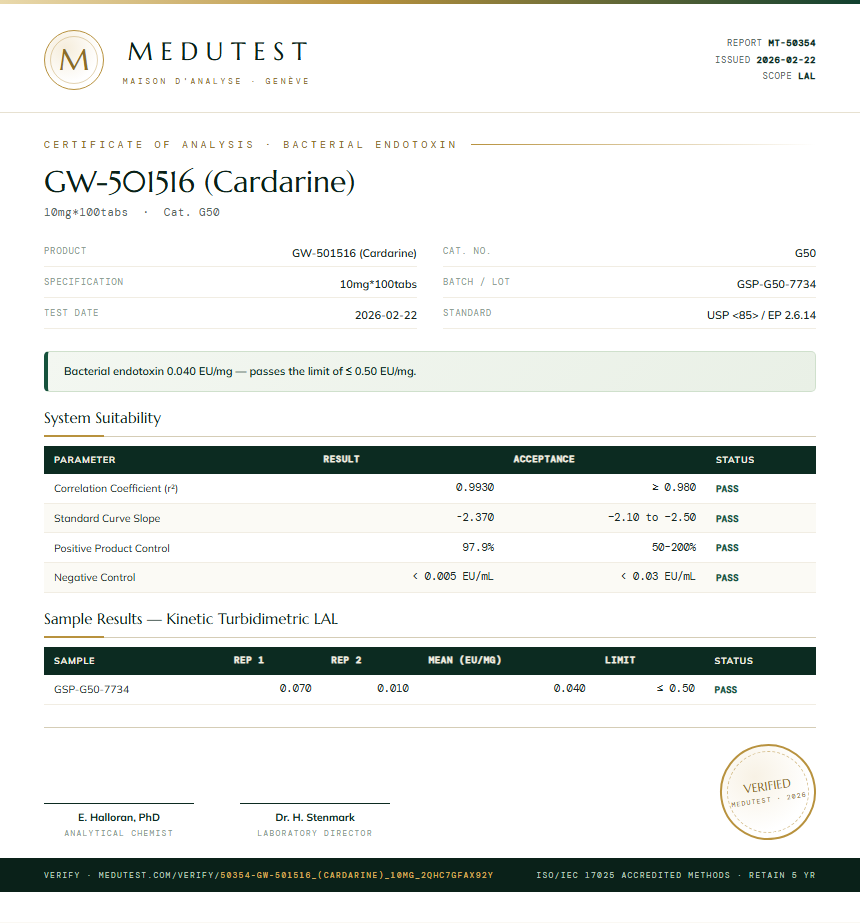 GW-501516 (Cardarine) Endotoxin report by Medutest