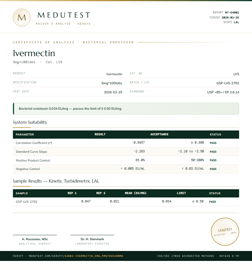 Ivermectin Endotoxin report by Medutest