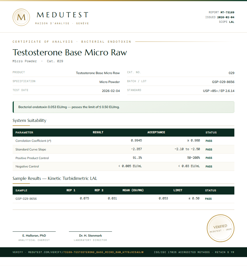 Testosterone Base Micro Raw Endotoxin report by Medutest