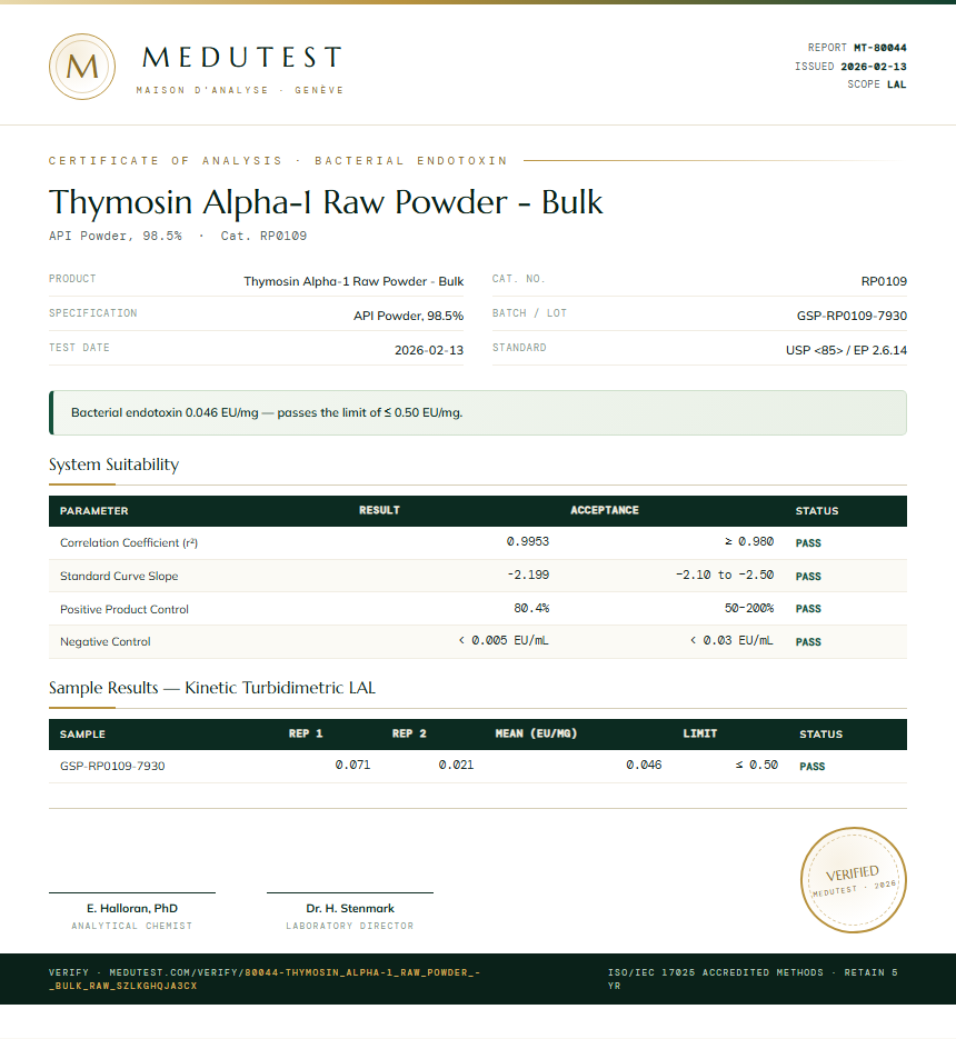 Thymosin Alpha-1 Raw Powder - Bulk Endotoxin report by Medutest