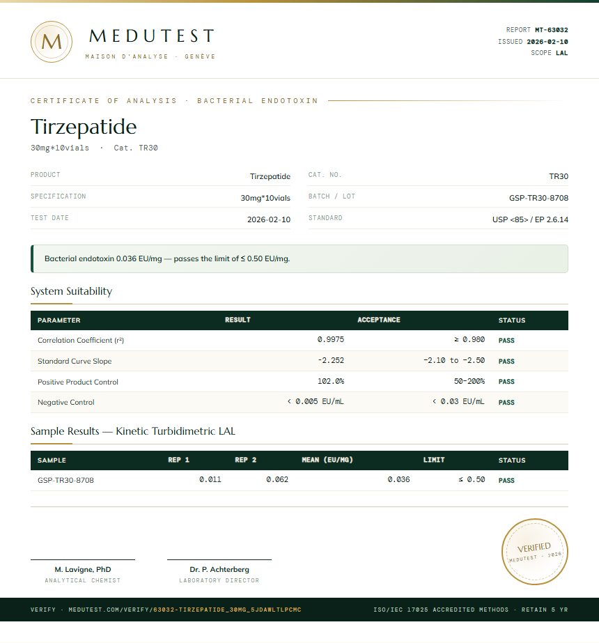 Tirzepatide 30mg Pen Kit Endotoxin report by Medutest