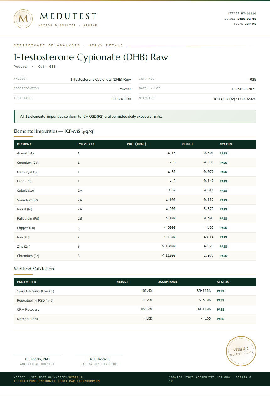 1-Testosterone Cypionate (DHB) Raw Heavy Metals report by Medutest