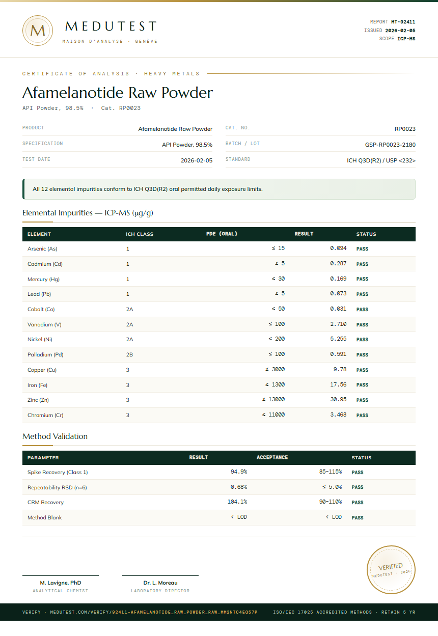 Afamelanotide Raw Powder Heavy Metals report by Medutest