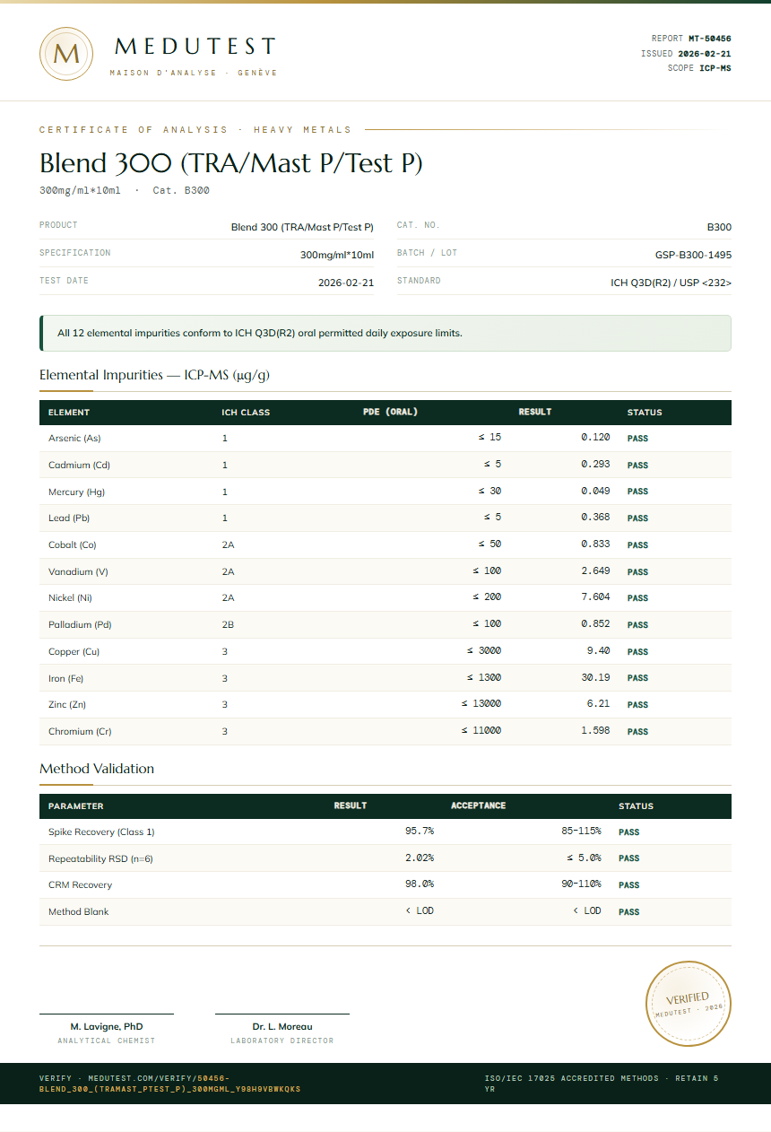 Blend 300 (TRA/Mast P/Test P) Heavy Metals report by Medutest