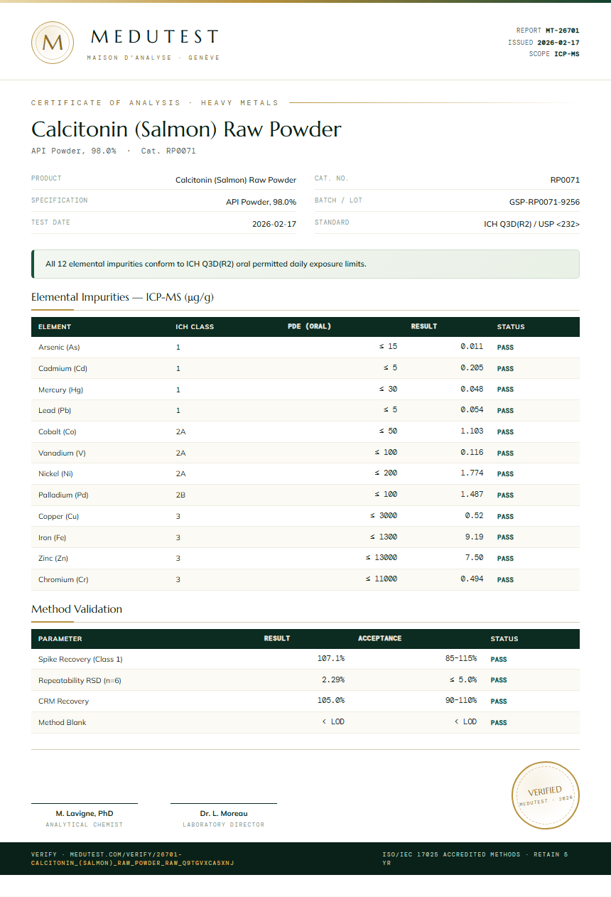 Calcitonin (Salmon) Raw Powder Heavy Metals report by Medutest