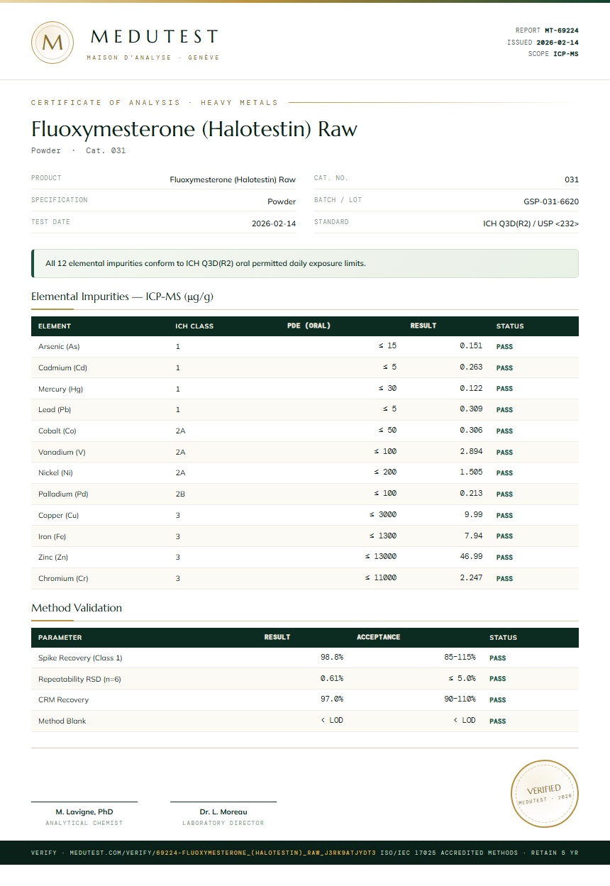 Fluoxymesterone (Halotestin) Raw Heavy Metals report by Medutest