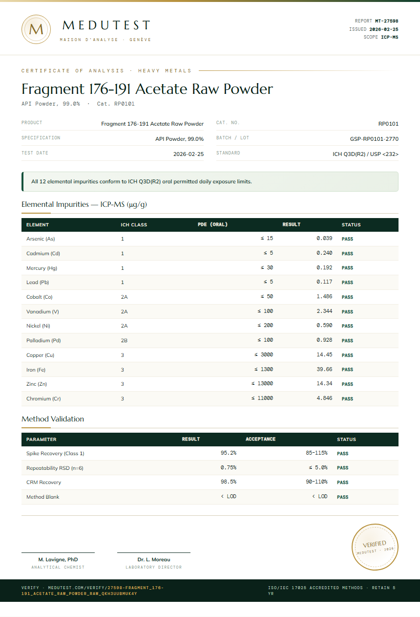 Fragment 176-191 Acetate Raw Powder Heavy Metals report by Medutest
