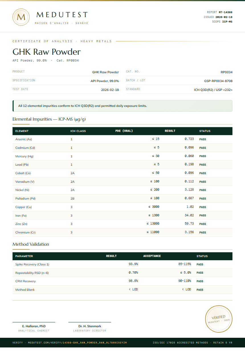 GHK Raw Powder Heavy Metals report by Medutest
